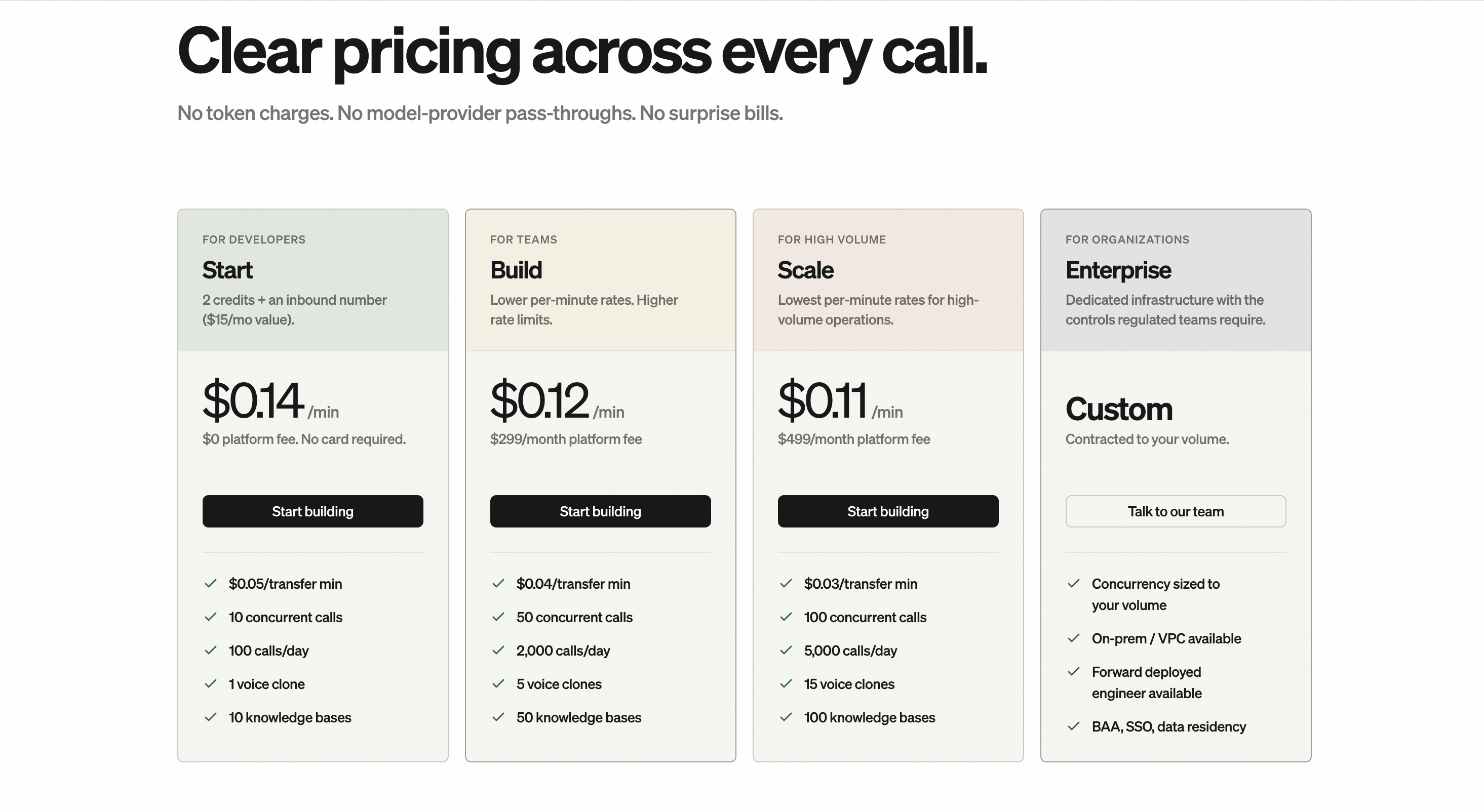 Bland AI Pricing