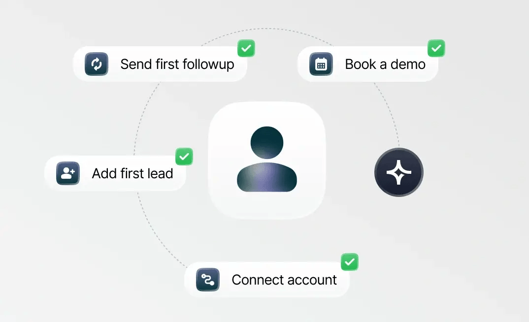 activation-and-onboarding activation-and-onboarding