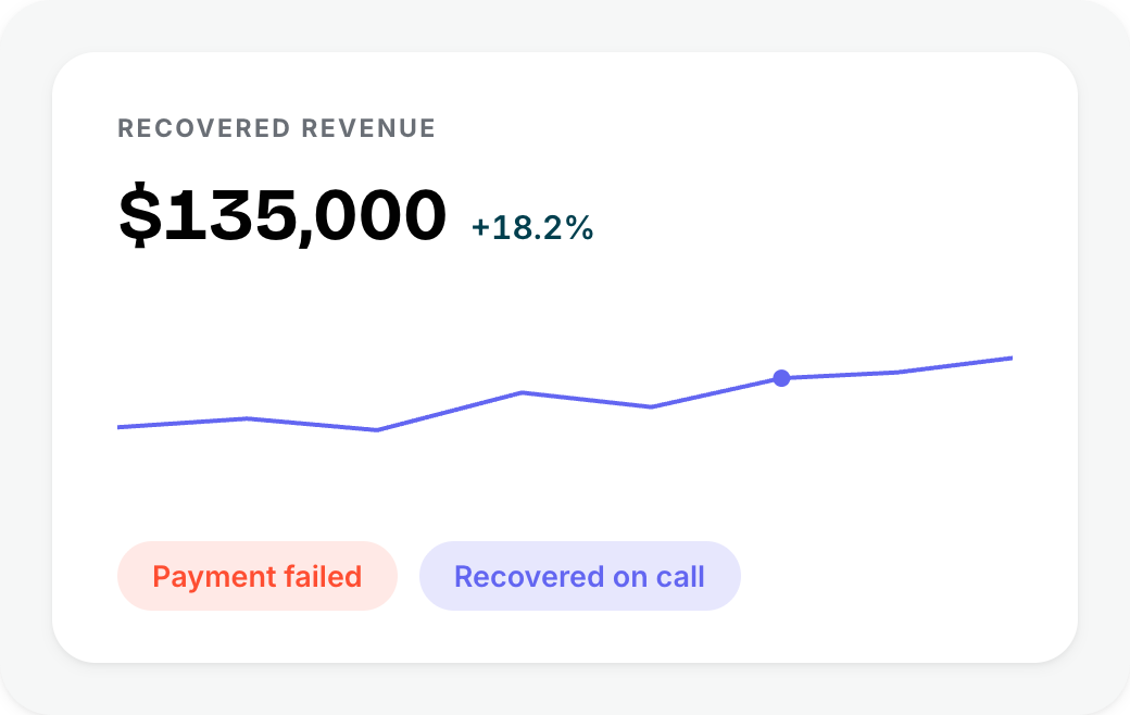 b2c-recovered-revenue-card b2c-recovered-revenue-card