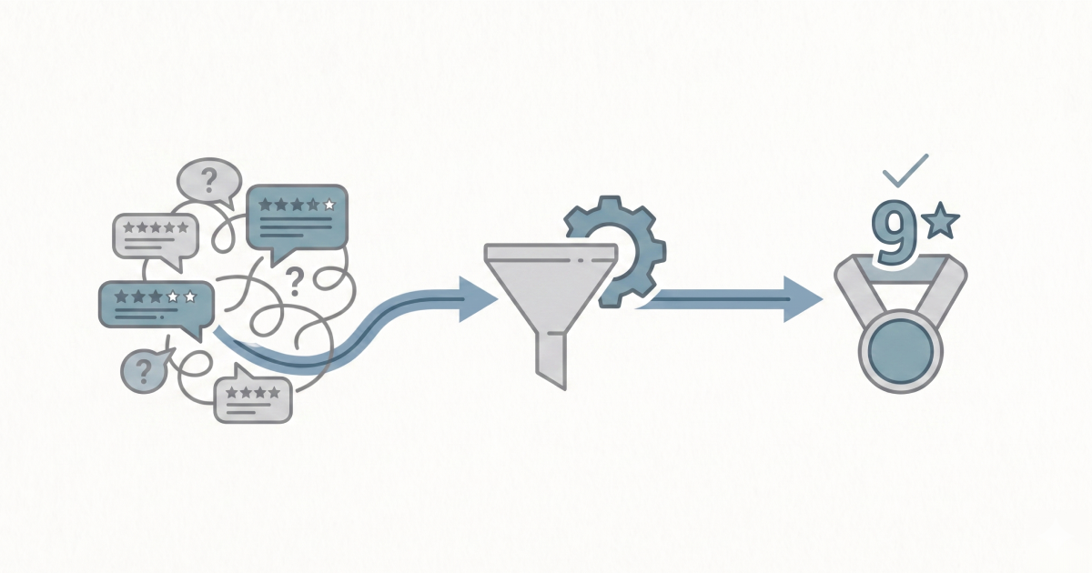 9 best Revenue automation software