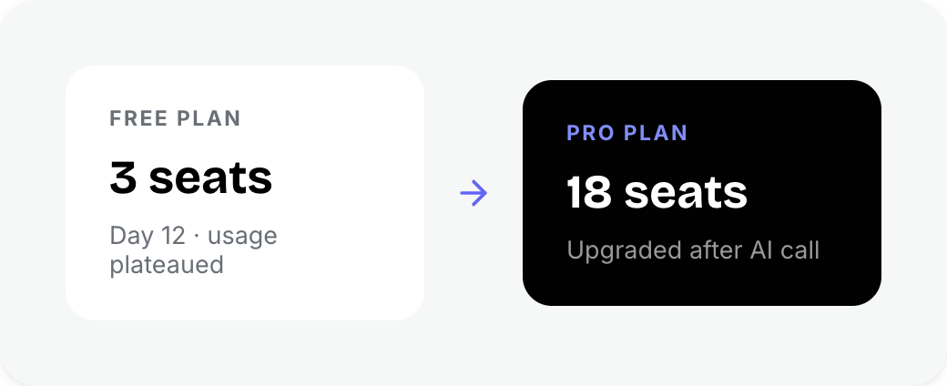 b2b-upgrade-moment