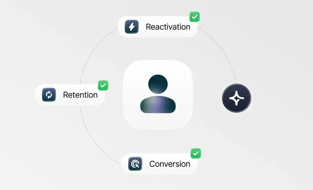 Outcraft AI - Works across the full lifecycle Outcraft AI - Works across the full lifecycle