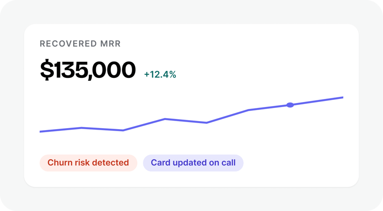 b2b-recovered-mrr-example