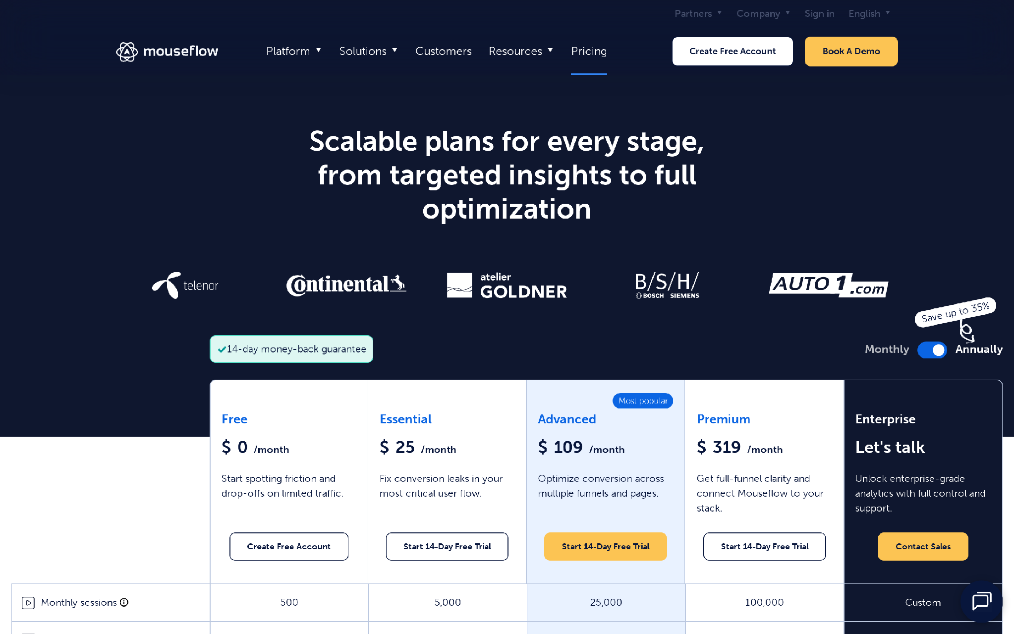 Mouseflow ecommerce funnel analytics and session replay plans