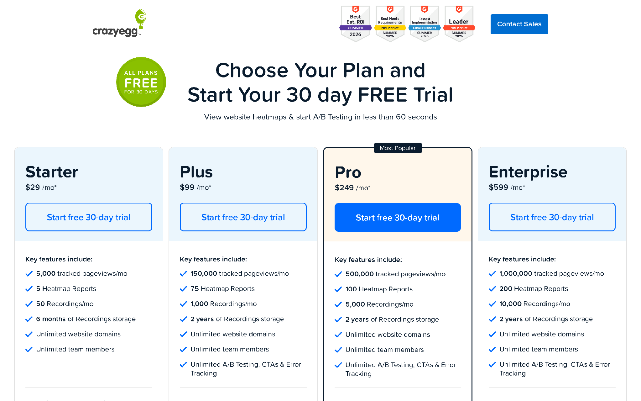 Crazy Egg heatmaps, recordings, funnels, and A/B testing