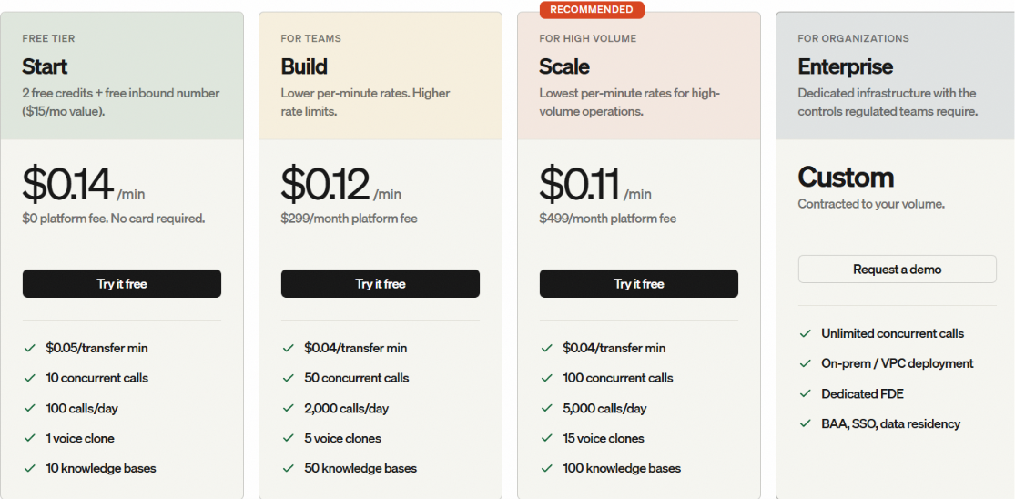 Bland AI pricing