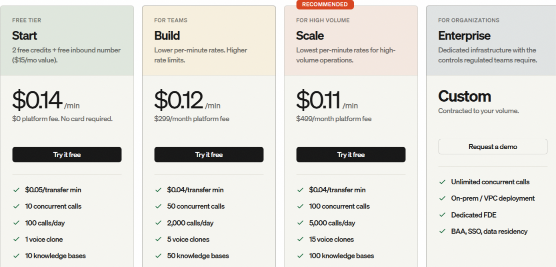 Bland AI pricing