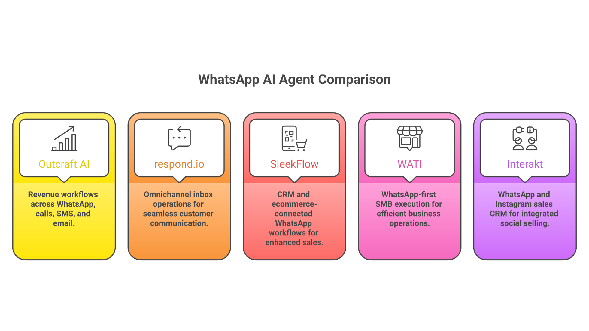 Best WhatsApp AI Agents