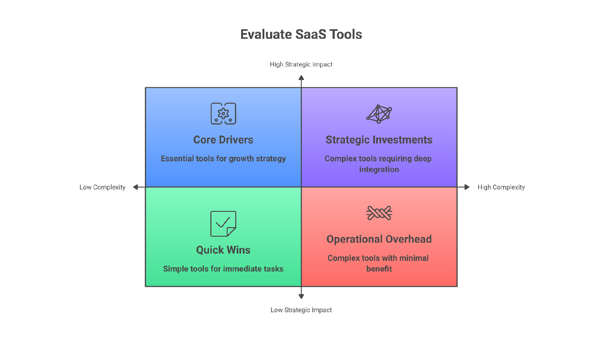 How to judge onboarding tools