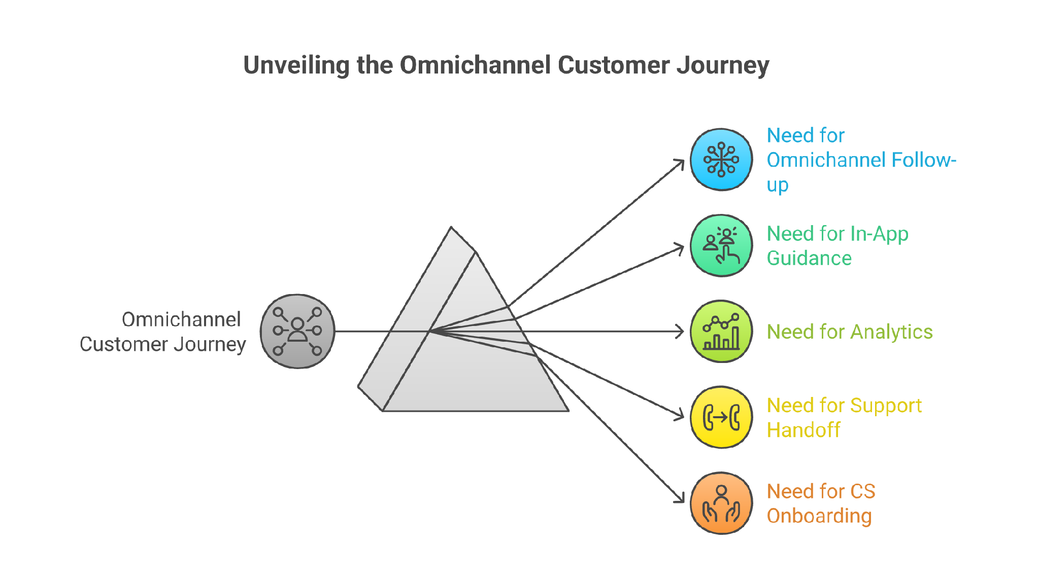 Which SaaS onboarding tool should you choose?