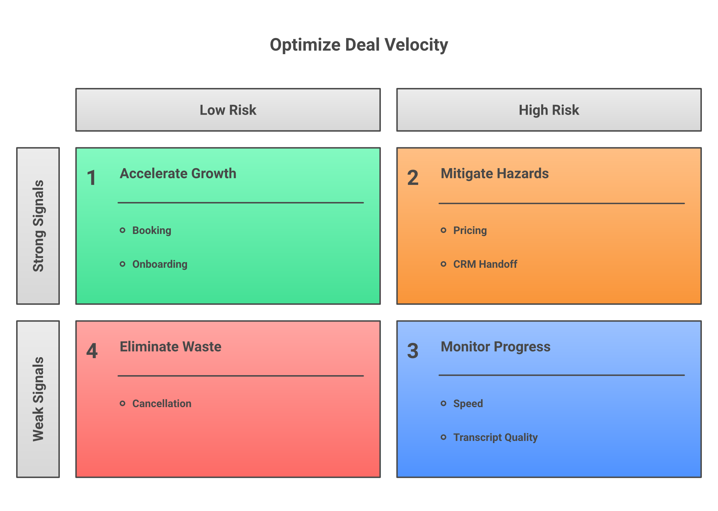 SalesApe review signal versus buyer risk
