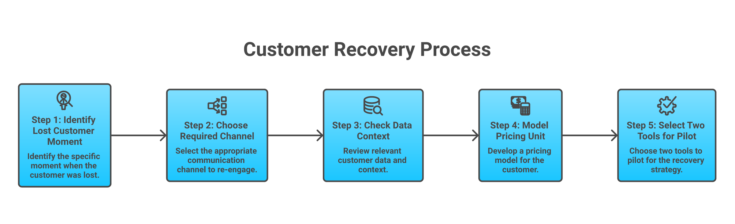How to shortlist AI customer engagement software