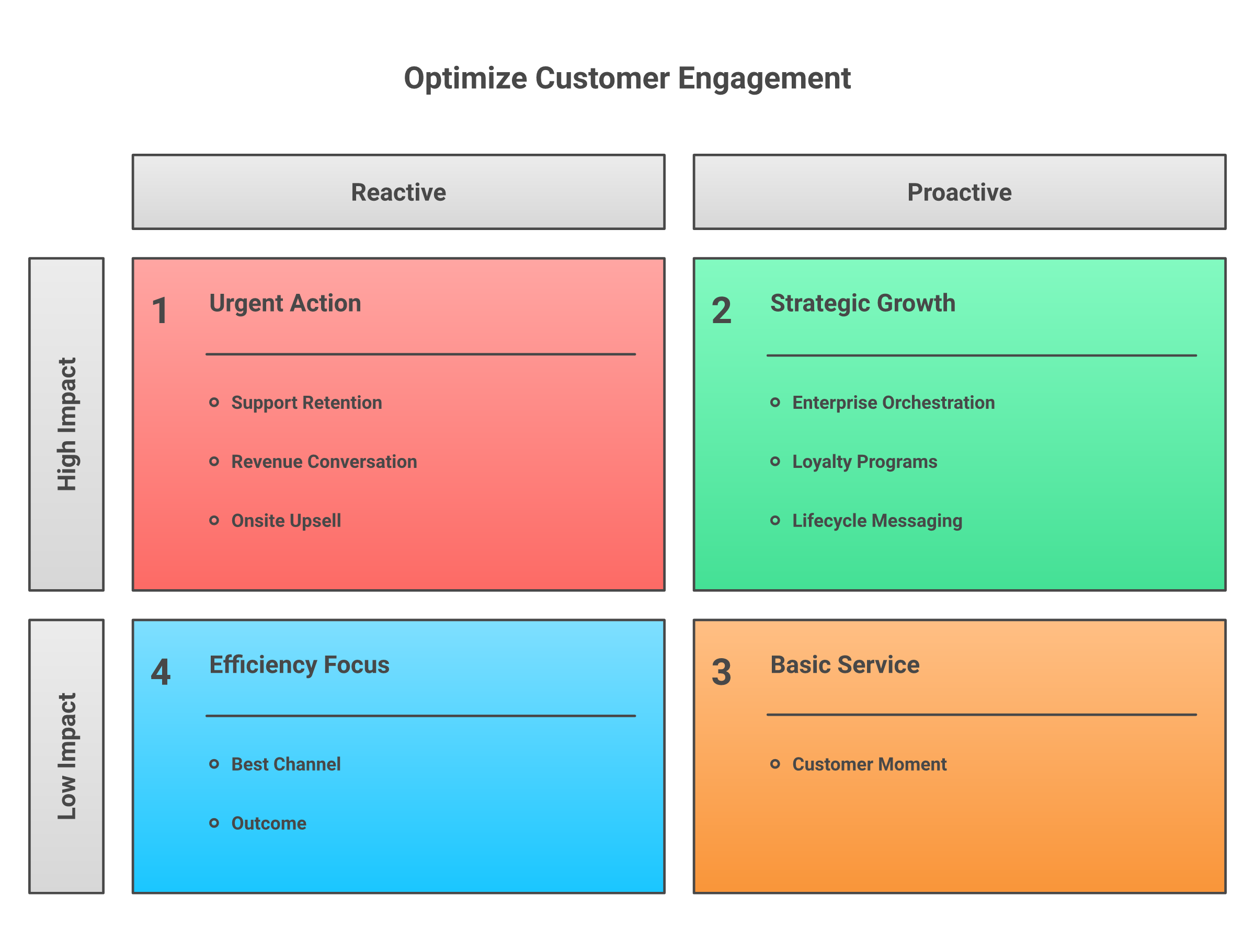 Retention job decision matrix
