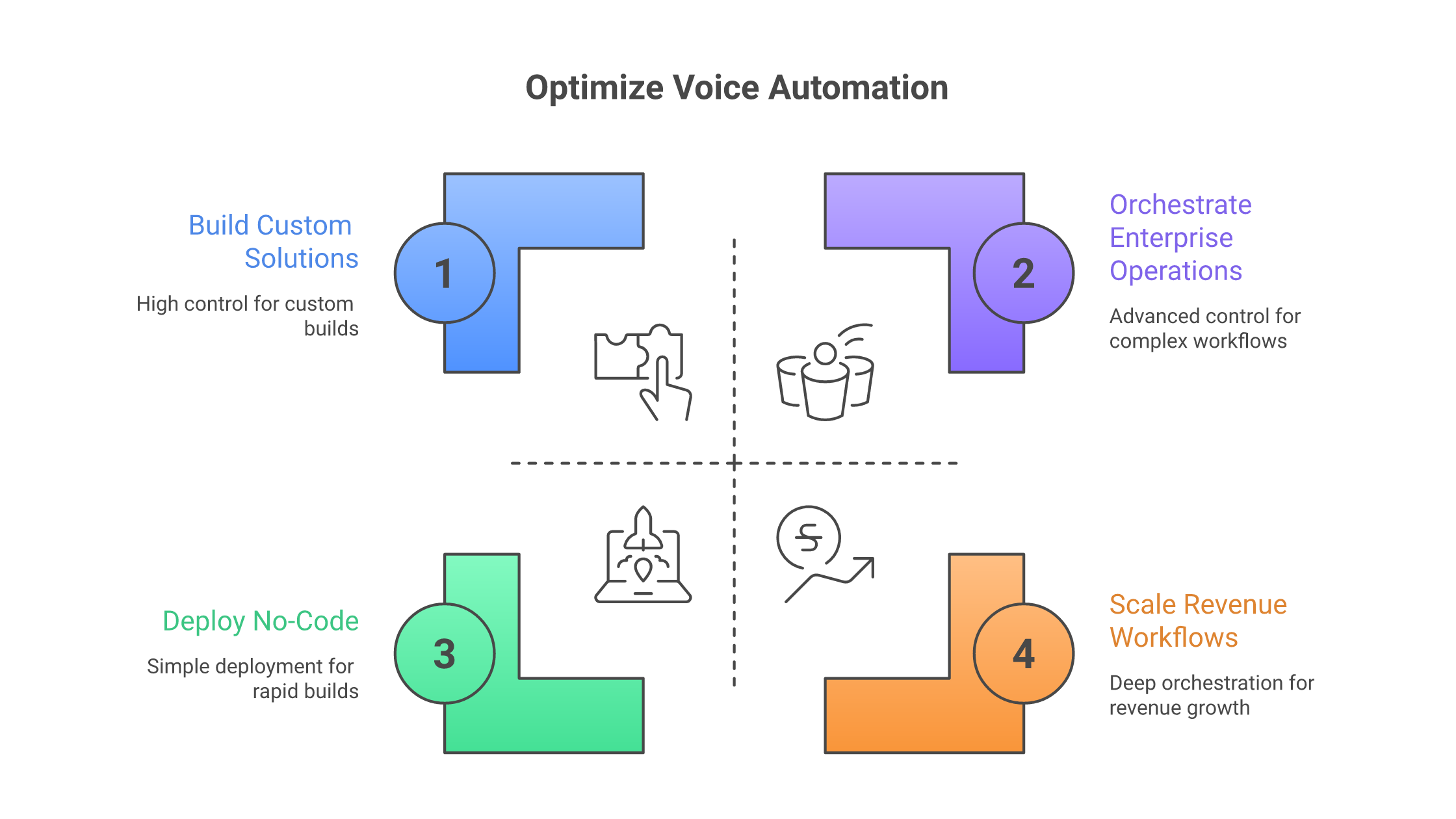 AI voice agent buying lens