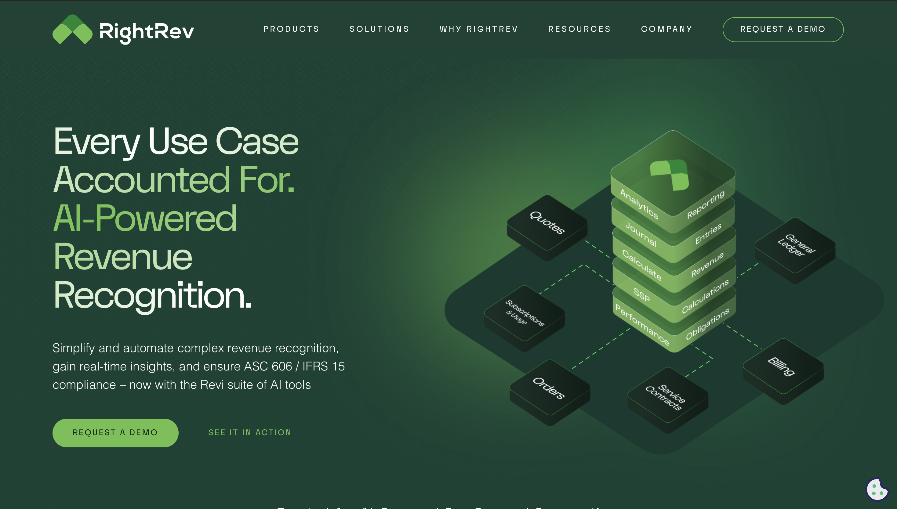 RightRev - Revenue Automation Software Homepage