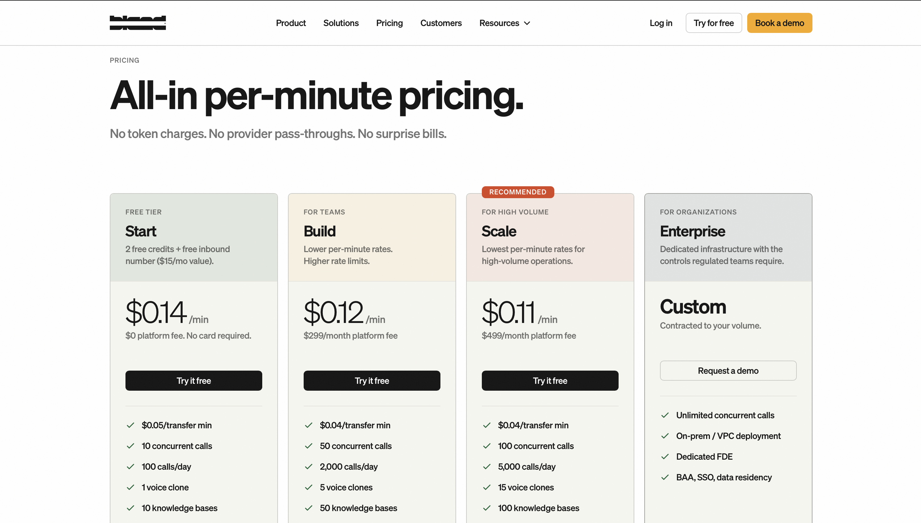 Bland AI Pricing
