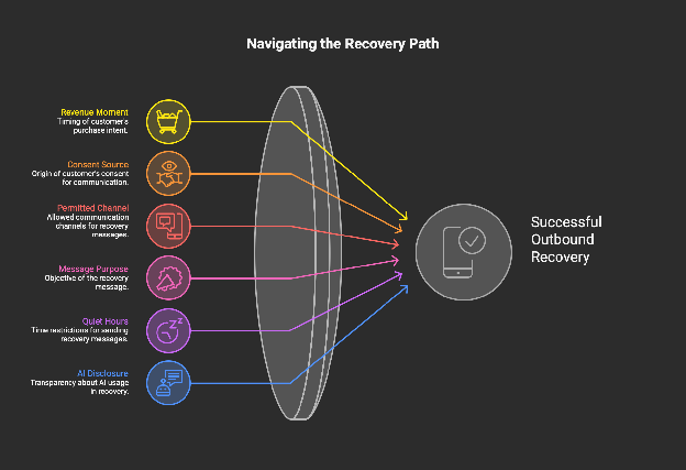 Alt-txt \- Navigating the Recovery Path