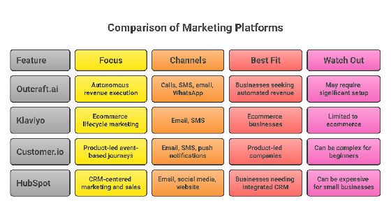 Omnichannel marketing automation tools by best-fit use case
